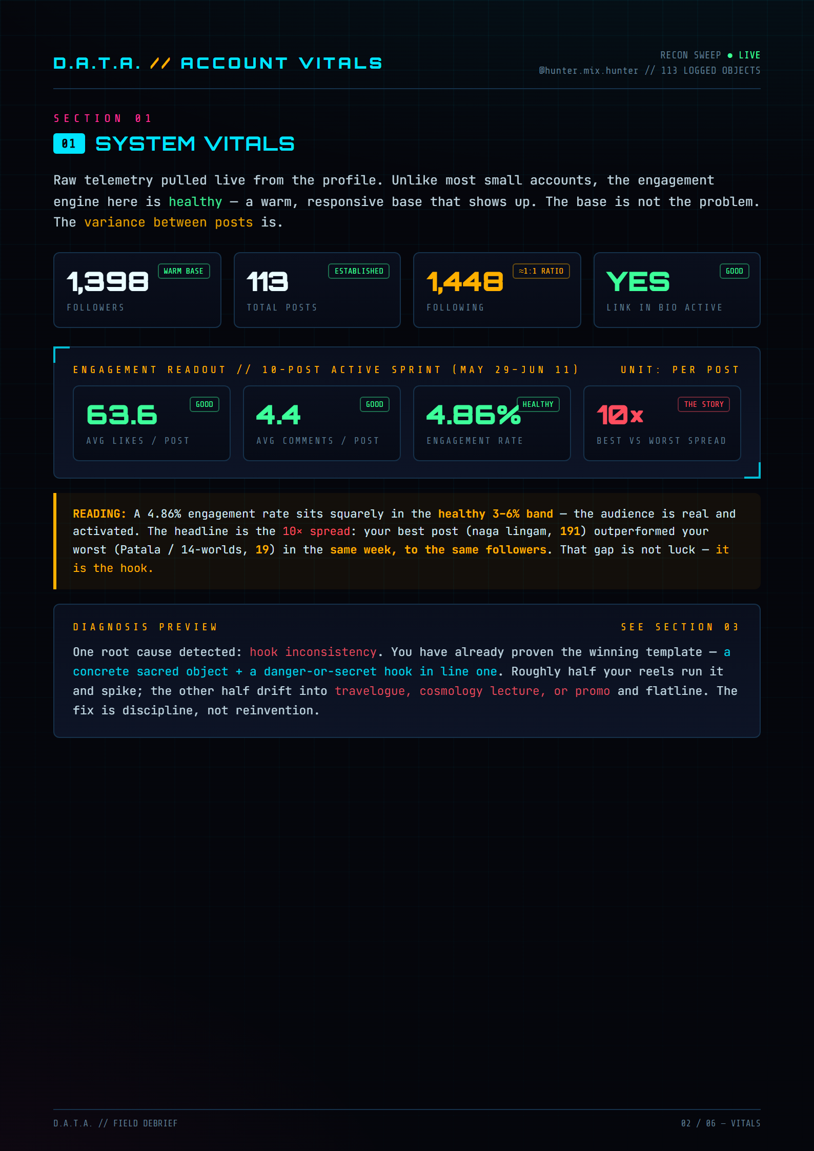 Field Debrief page 2 — signal map