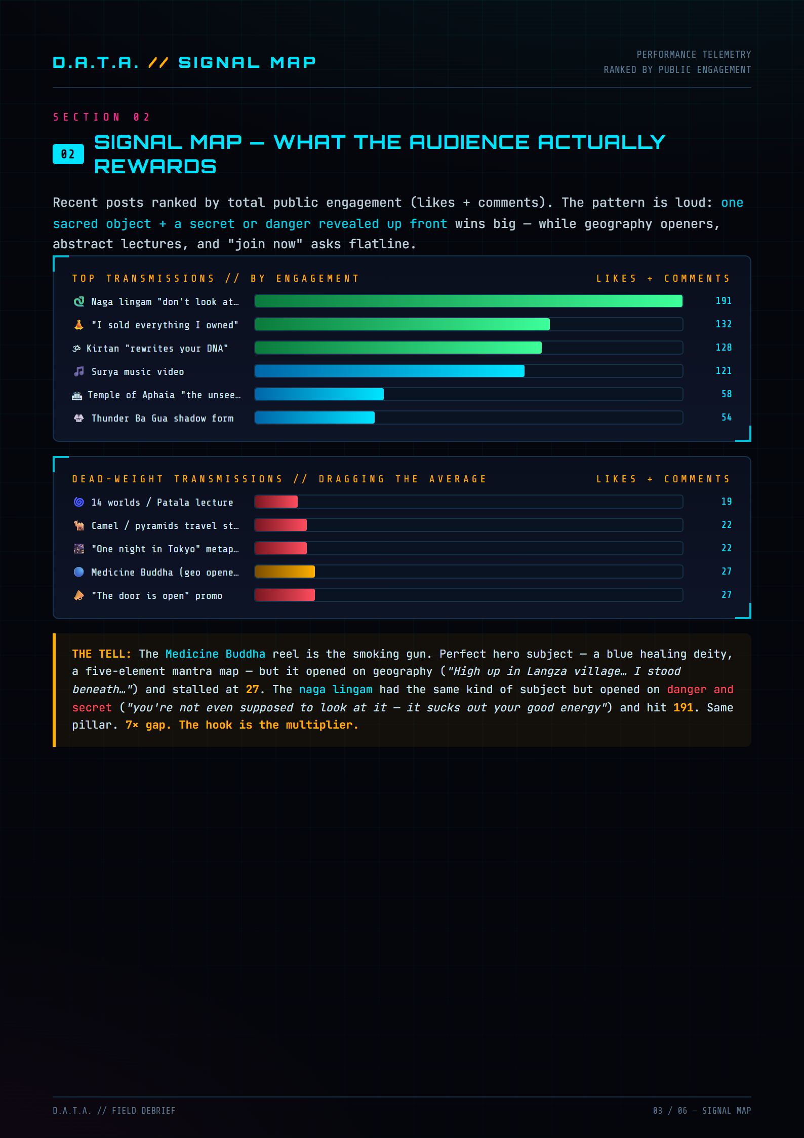 Field Debrief page 3 — diagnosis
