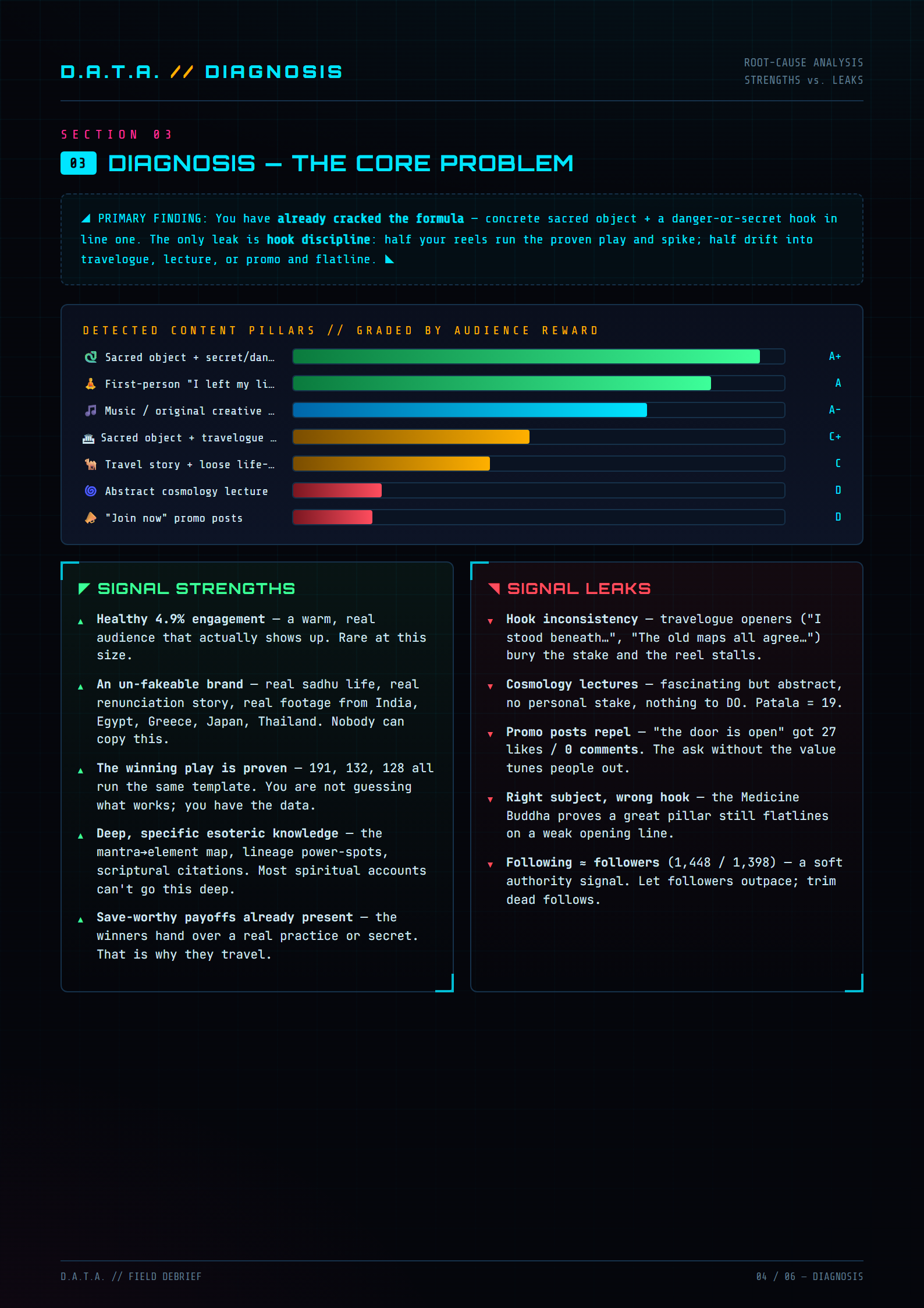 Field Debrief page 4 — fix protocol